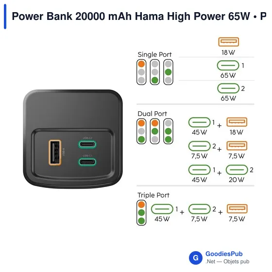 Power Bank 20000 mAh Hama High Power 65W - Image 6
