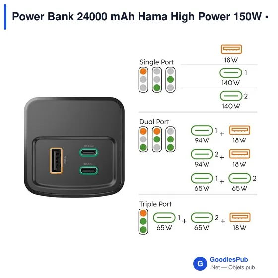 Power Bank 24000 mAh Hama High Power 150W - Image 7