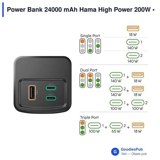 Power Bank 24000 mAh Hama High Power 200W - Image 7